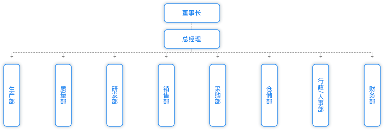 組織架構